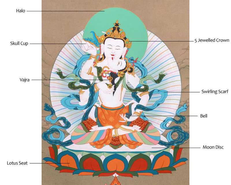 Yabyum Vajrasattva Thangka for Practice