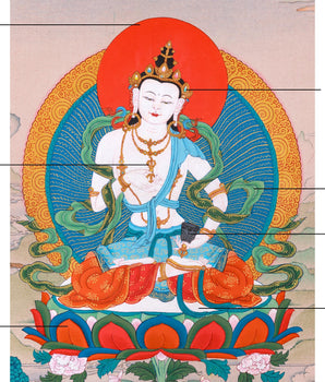 Vajrasattva Purification Thangka | Buddha of Renewal and Enlightenment