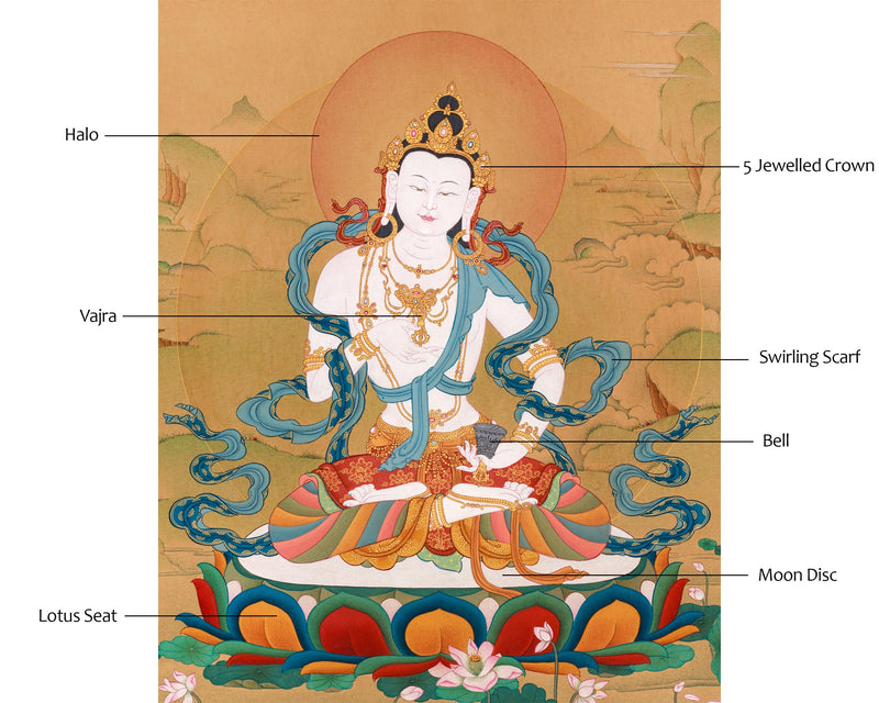 Exclusive Vajrasattva Thangka | Divine Purification Art | Tibetan Lhasa Stone Accents