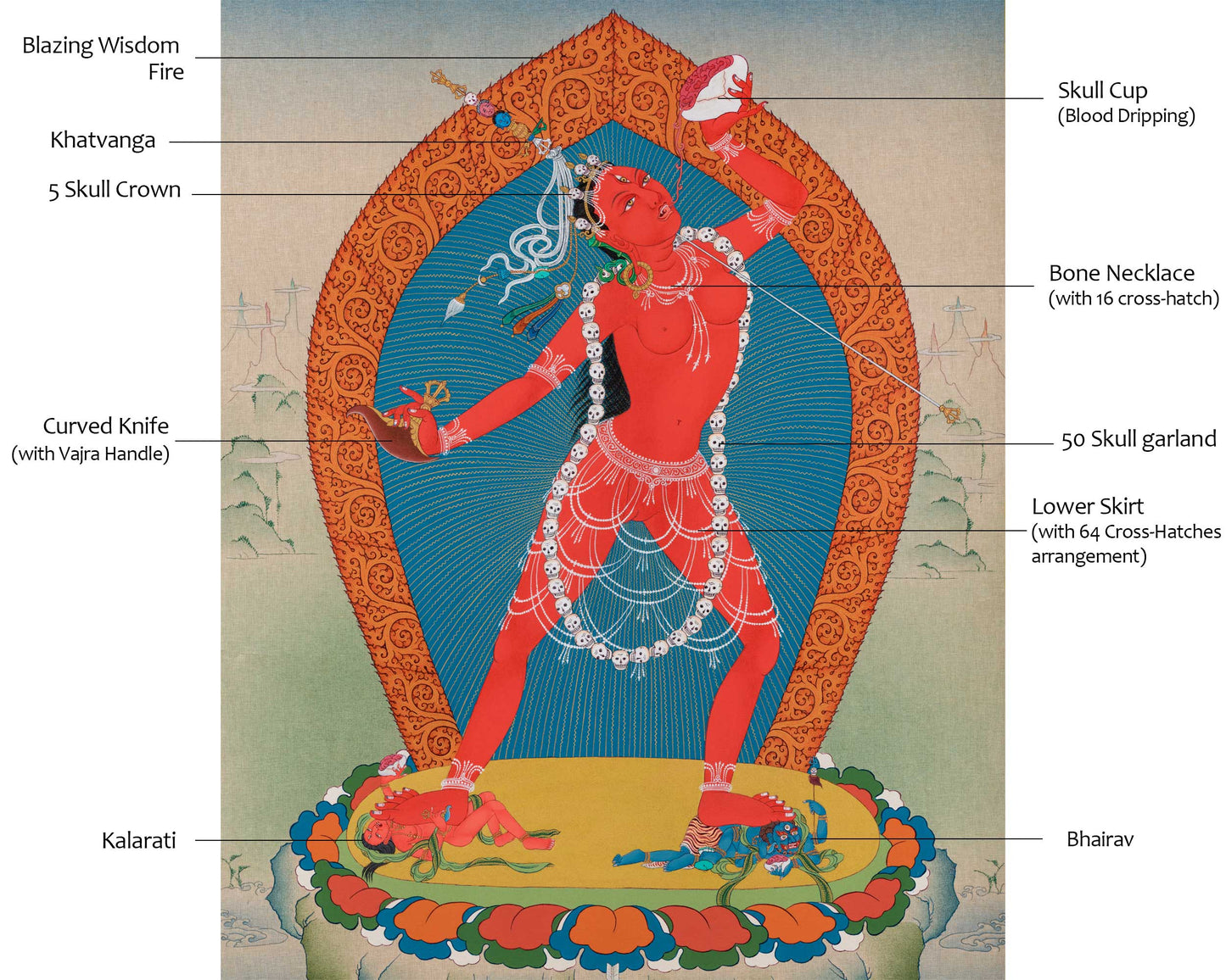 Vajrayogini's Illuminated Path: Hand-Painted Thangka for Spiritual Awakening