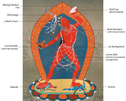 Vajrayogini Thangka: Transdence Dakini Art