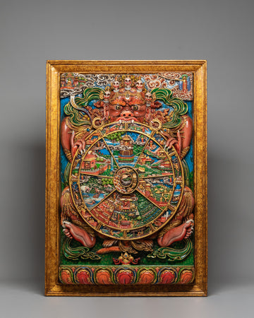 Wheel of Life Mandala Wall Hanging | Symbol of Samsara