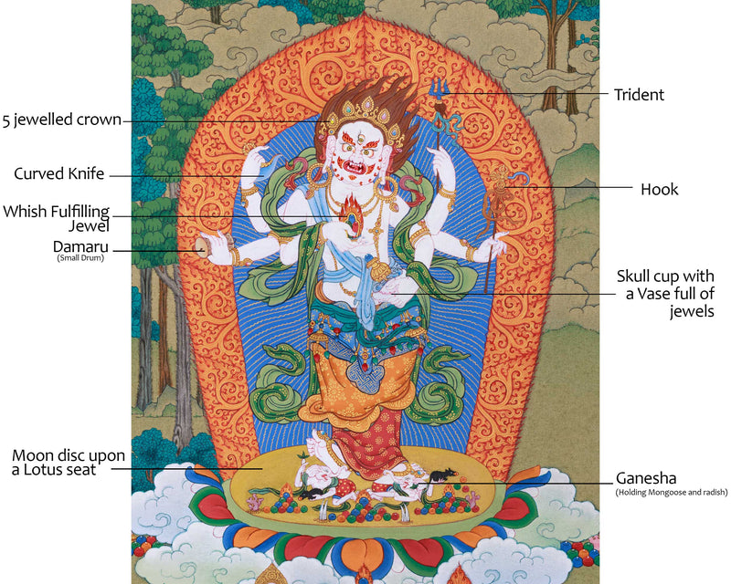 White Mahakala in Sandalwood Jungle, Wonderful Depiction in Thangka