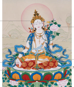 White Tara Thangka | The Healing Bodhisattva