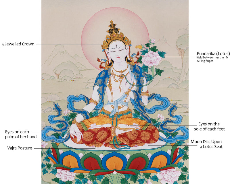 White Tara Thangka | The Healing Bodhisattva