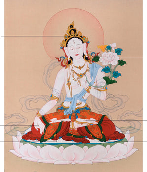 Wisdom and Compassion: Unveiling the Mystique of White Tara Thangka