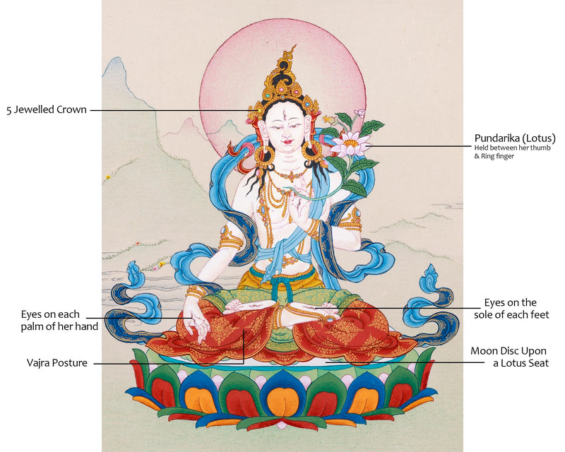 Seven Eyed Goddess Thangka | White Tara Figurine | Compassionate Healing