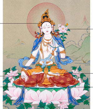 White Tara Thangka – The Compassionate Female Buddha