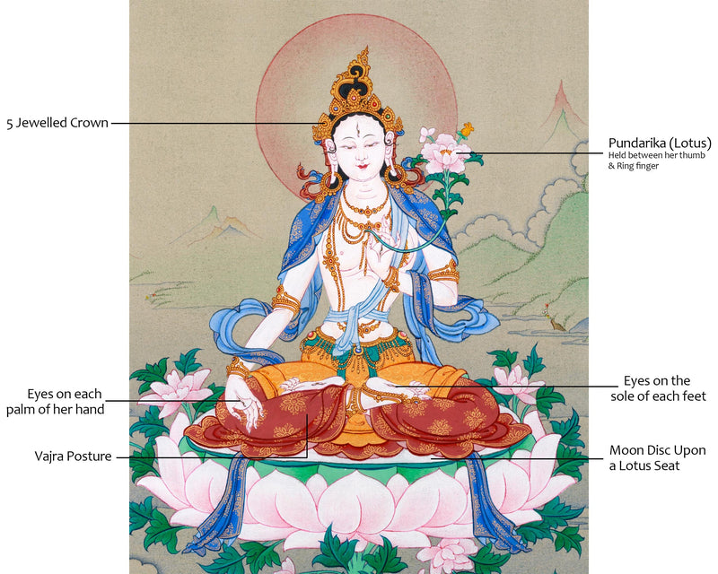 White Tara Thangka – The Compassionate Female Buddha