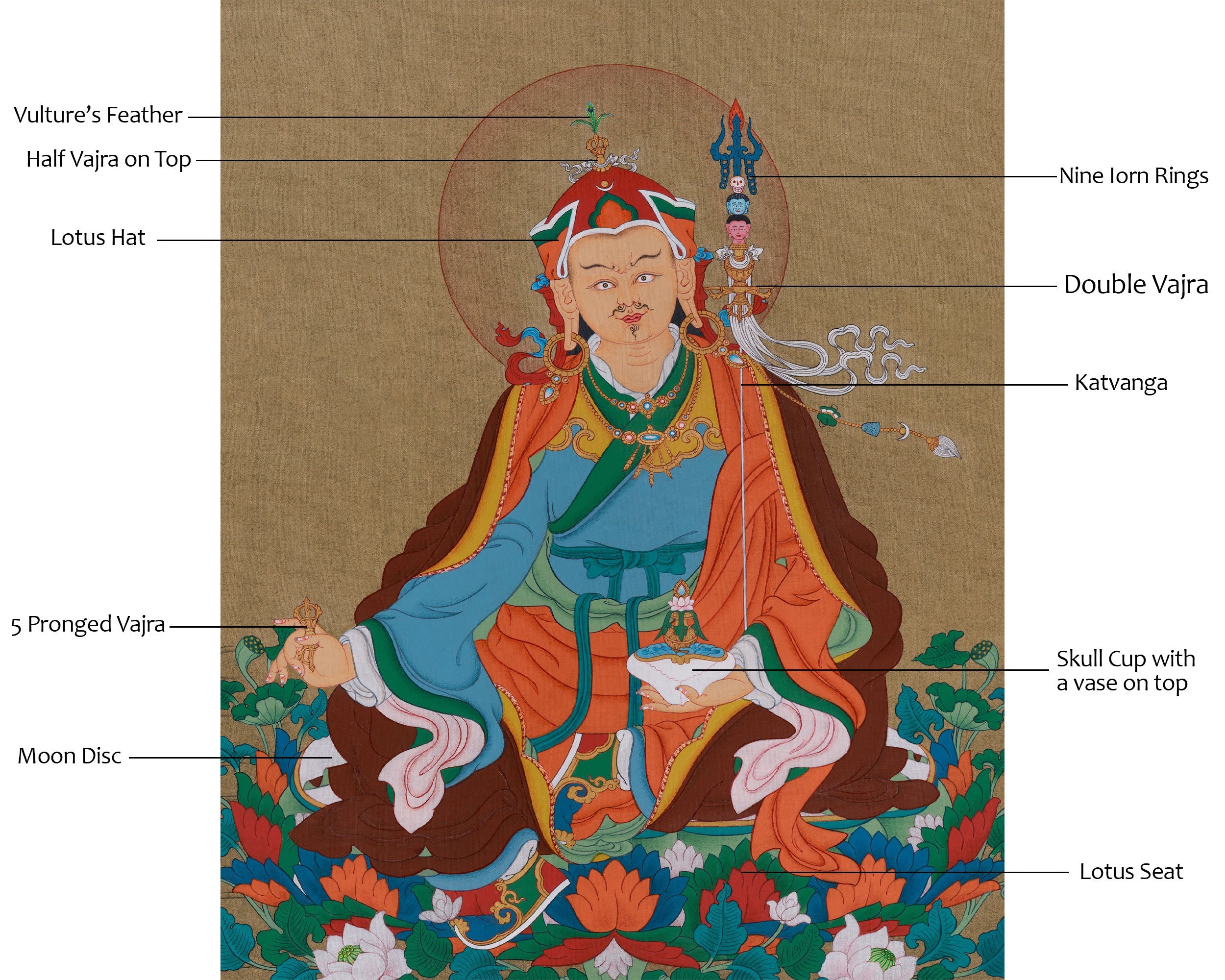 The Lotus Born Padmasambhava Thangka | Buddha of Wisdom and Compassion