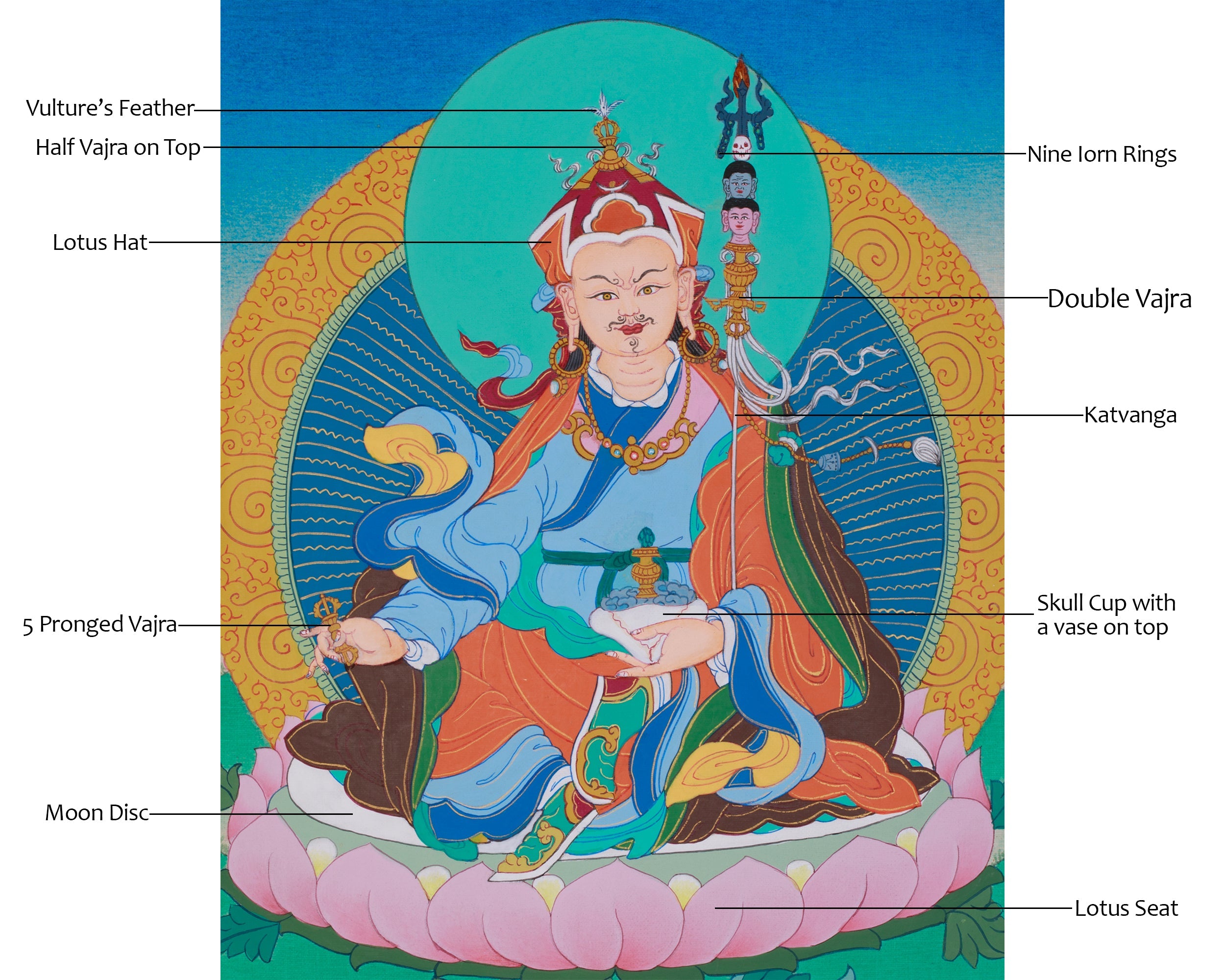 Handmade Tibetan Guru Padmasambhava | Lotus Born Master