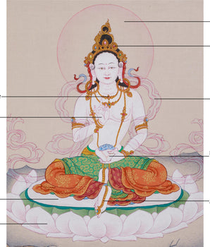 Mother Yeshe Tsogyal | Tantric Goddess of Wisdom, Compassion, and Enlightenment