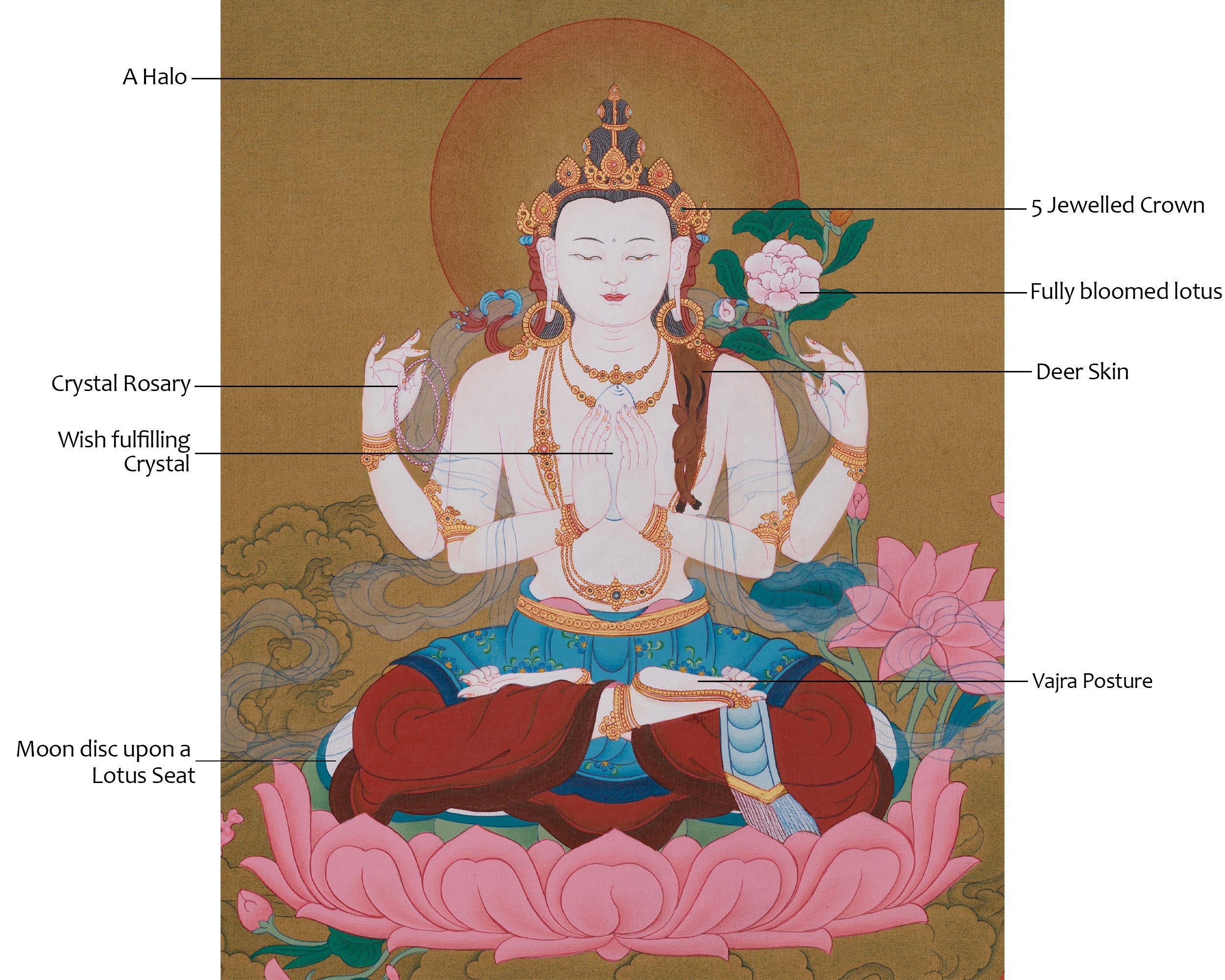 Tibetan Art of Chenrezig | Compassion Bodhisattva Thangka