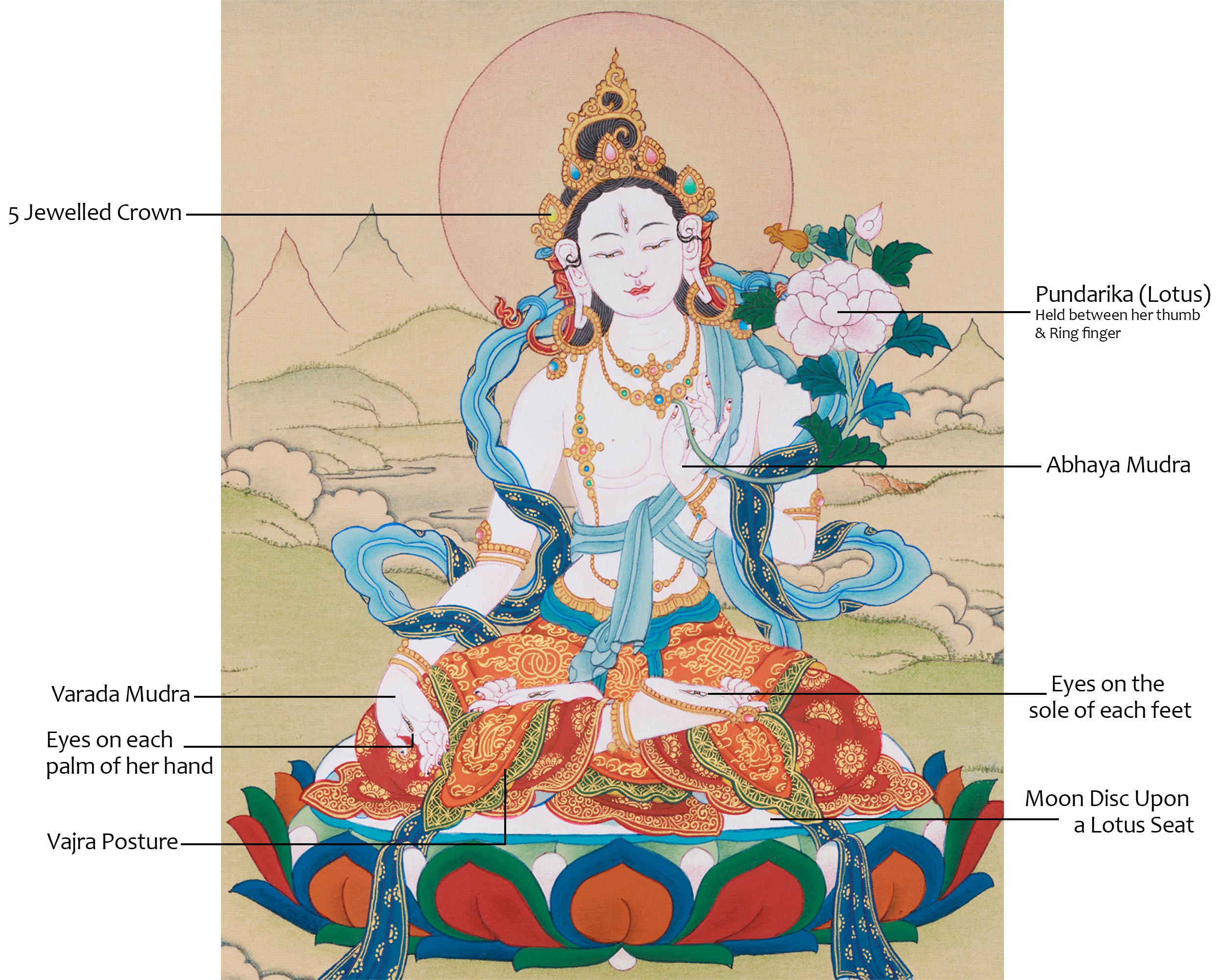 White Tara Buddhist Art | Seven-Eyed Goddess of Healing and Protection