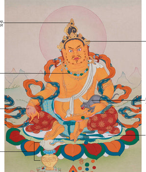 Handmade Dzambhala Thangka | Wealth Deity with Jewel Mongoose and Citron Fruit