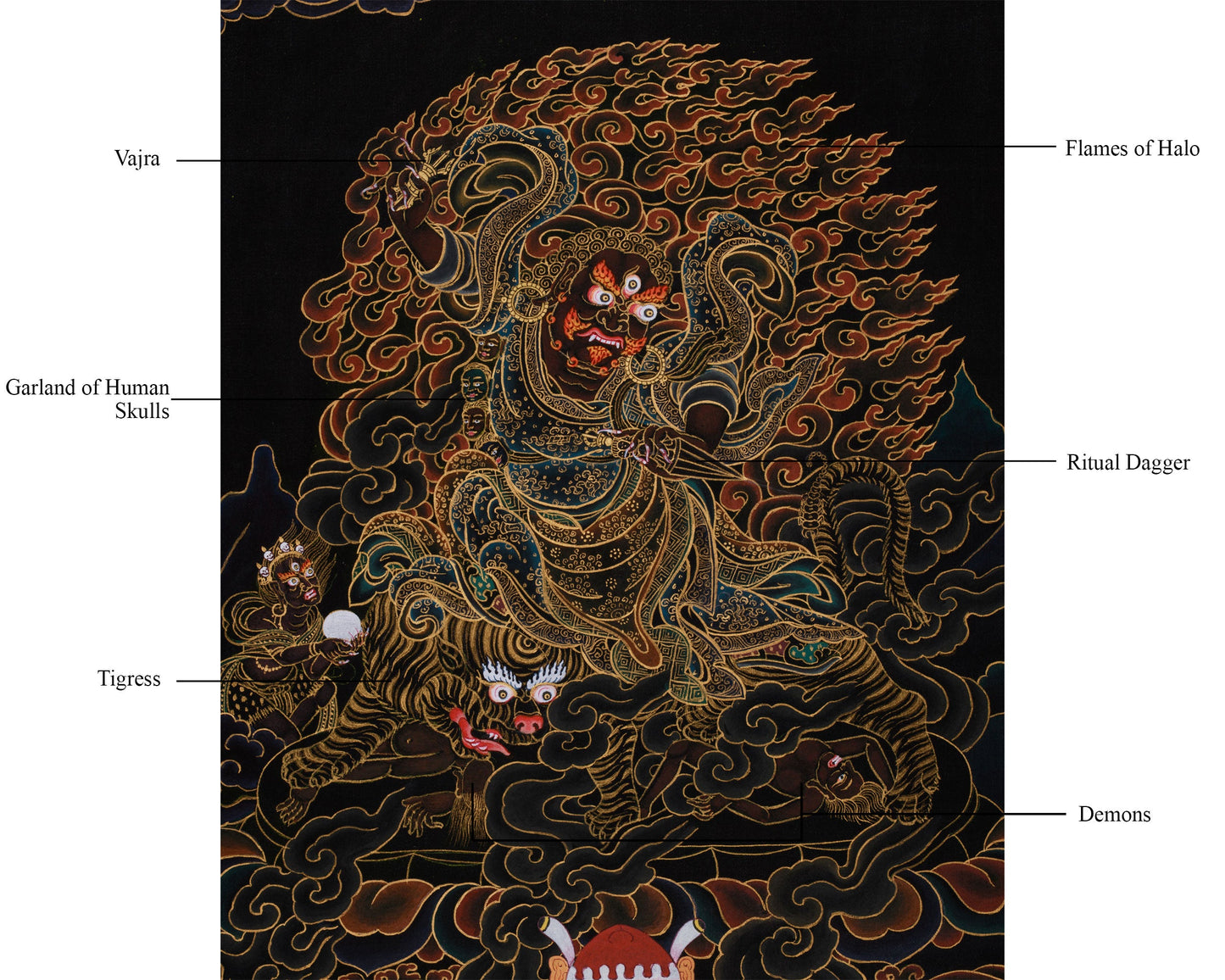 Authentic Hand-Painted Dorje Drolo Thangka | Wrathful Wisdom for Spiritual Protection