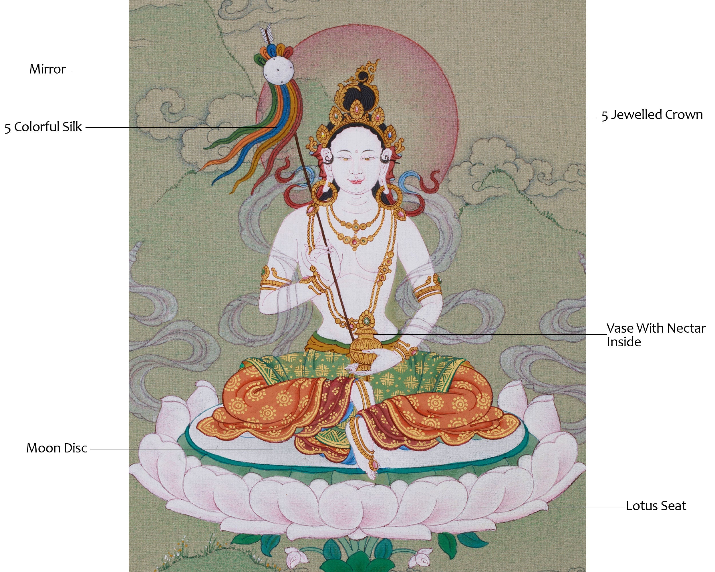 Wisdom of Dakini, Mandarva | Consort of Guru Rinpoche