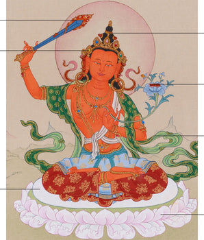 Manjushri (Jampelyang)Thangka | Embodiment of Wisdom and Enlightenment