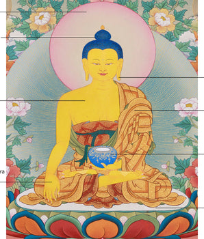 Authentic 35 Buddha Thangka | Tibetan Buddhist Painting for Self-Purification and Enlightenment