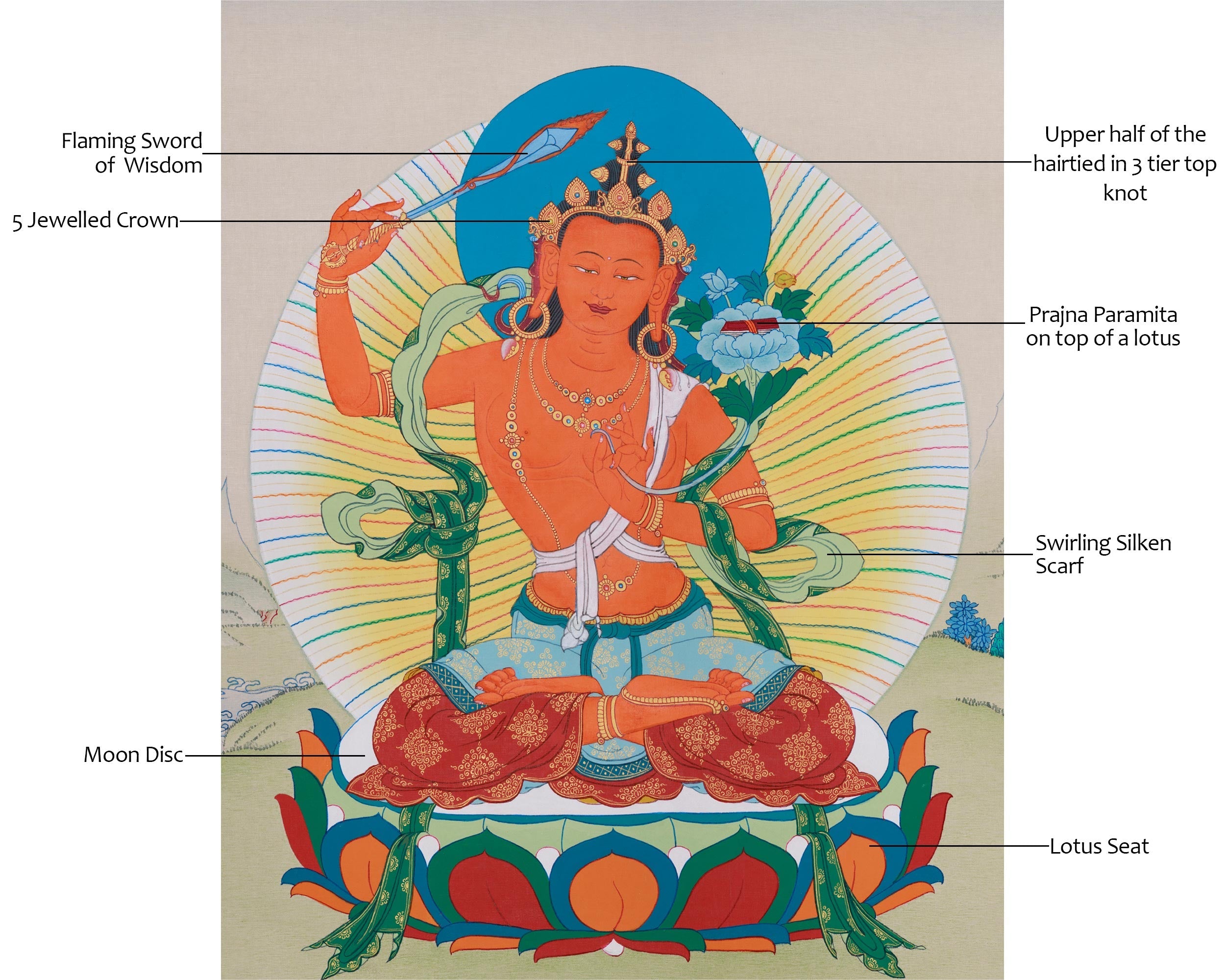Tibetan Manjushri, Wisdom Deity | Bodhisattva of Knowledge