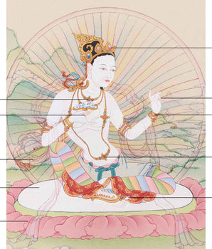 Sukha Siddhi Painting | Female Master of Tantric Power