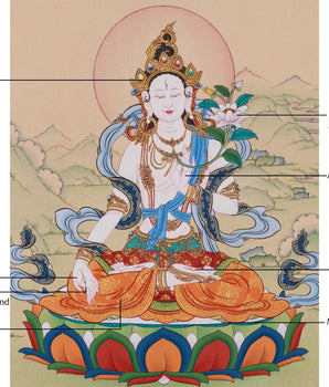 White Tara Buddhist Art | Seven-Eyed Goddess of Healing | 24K Gold & Natural Stone Colors