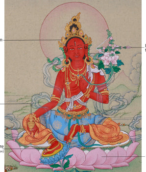 Vajrayana Red Tara Thangka | Tantric Deity of Protection