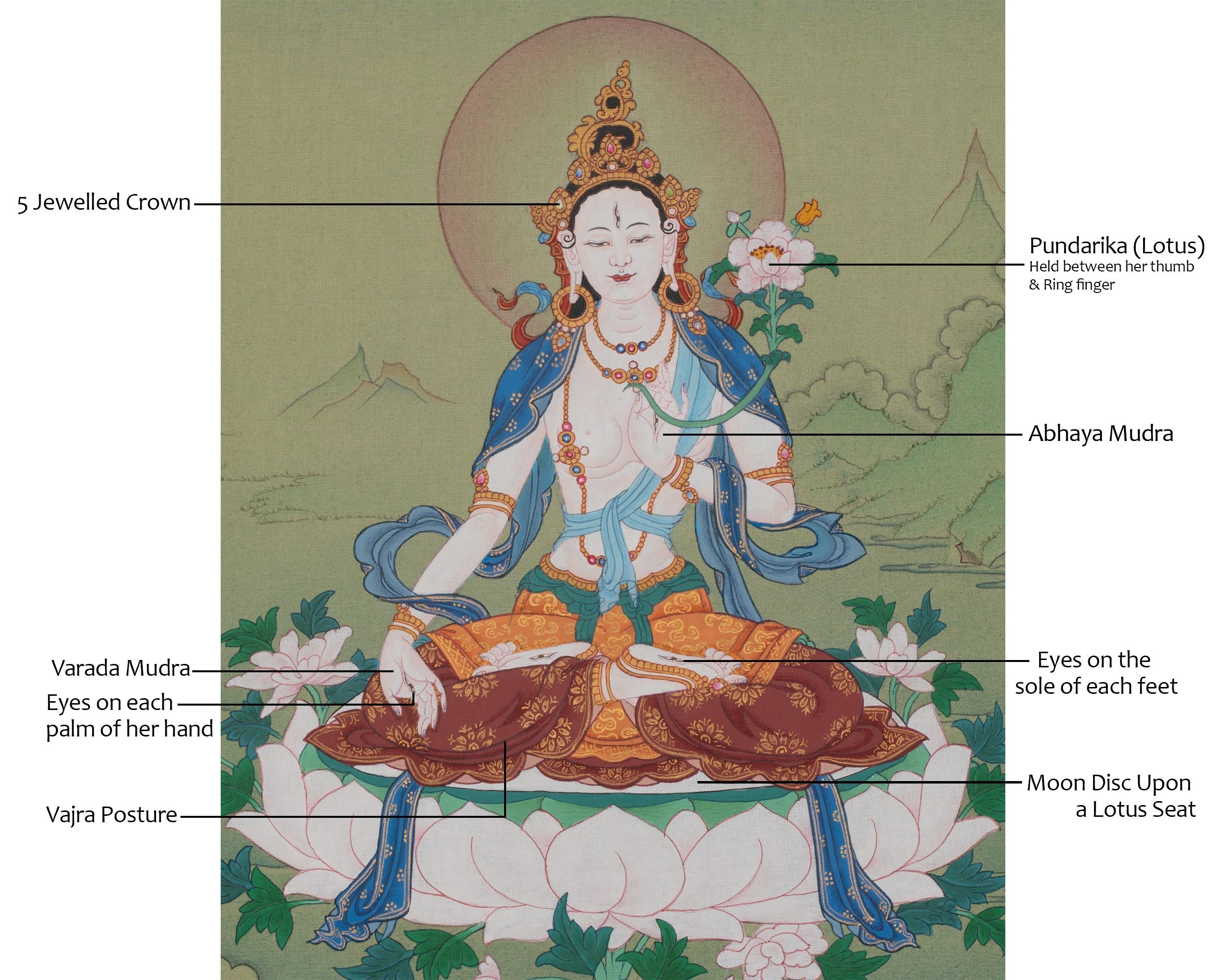 White Tara Compassion Thangka Art | Longevity Deity | Hand-painted Artwork