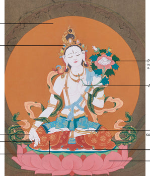 Buddhist Sita Tara Thangka |  A Symbol of Compassion