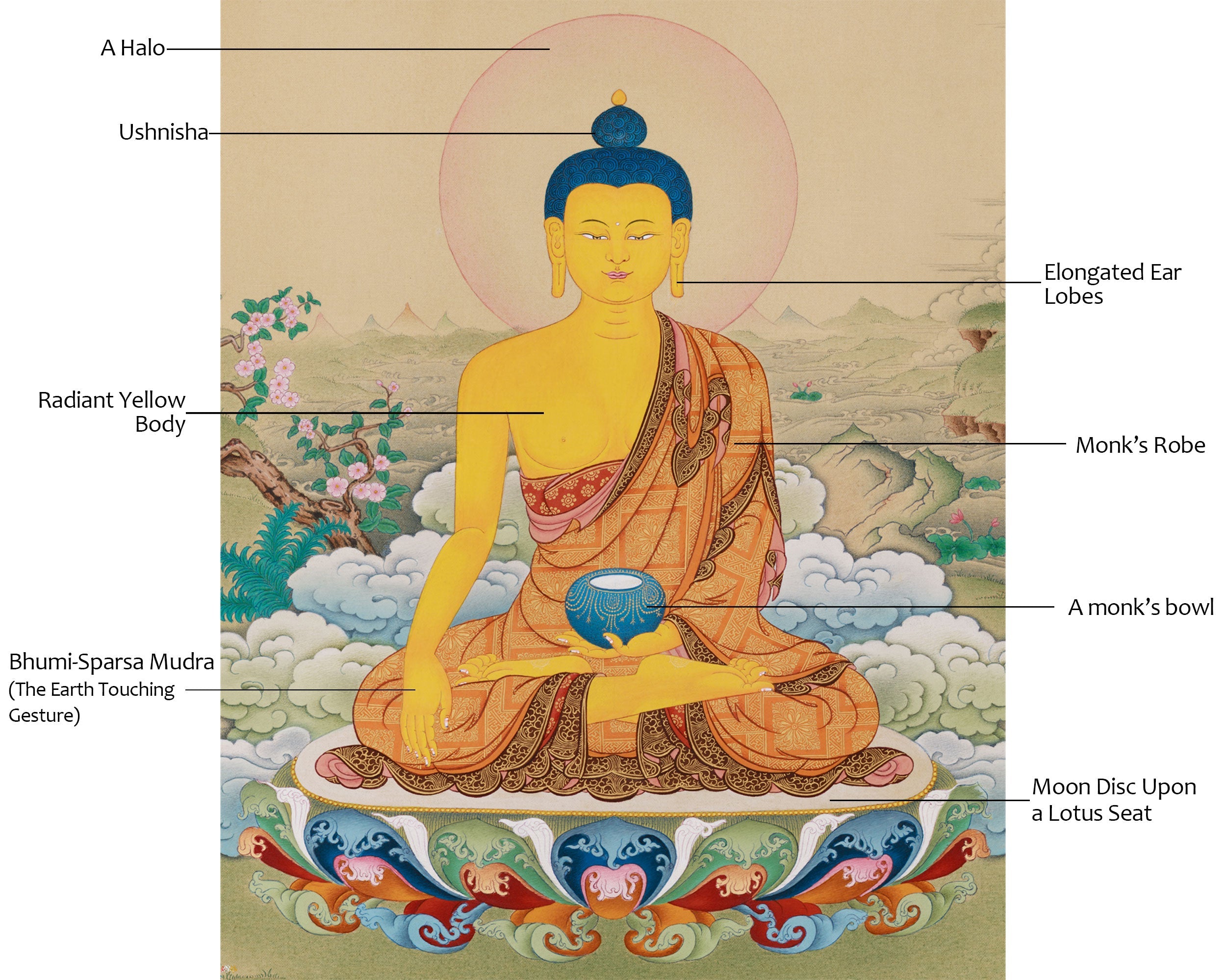 Awakened Shakyamuni Buddha | Historical Buddha of Enlightenment and Wisdom