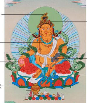 Yellow Dzambhala, The Wealth Deity Thangka