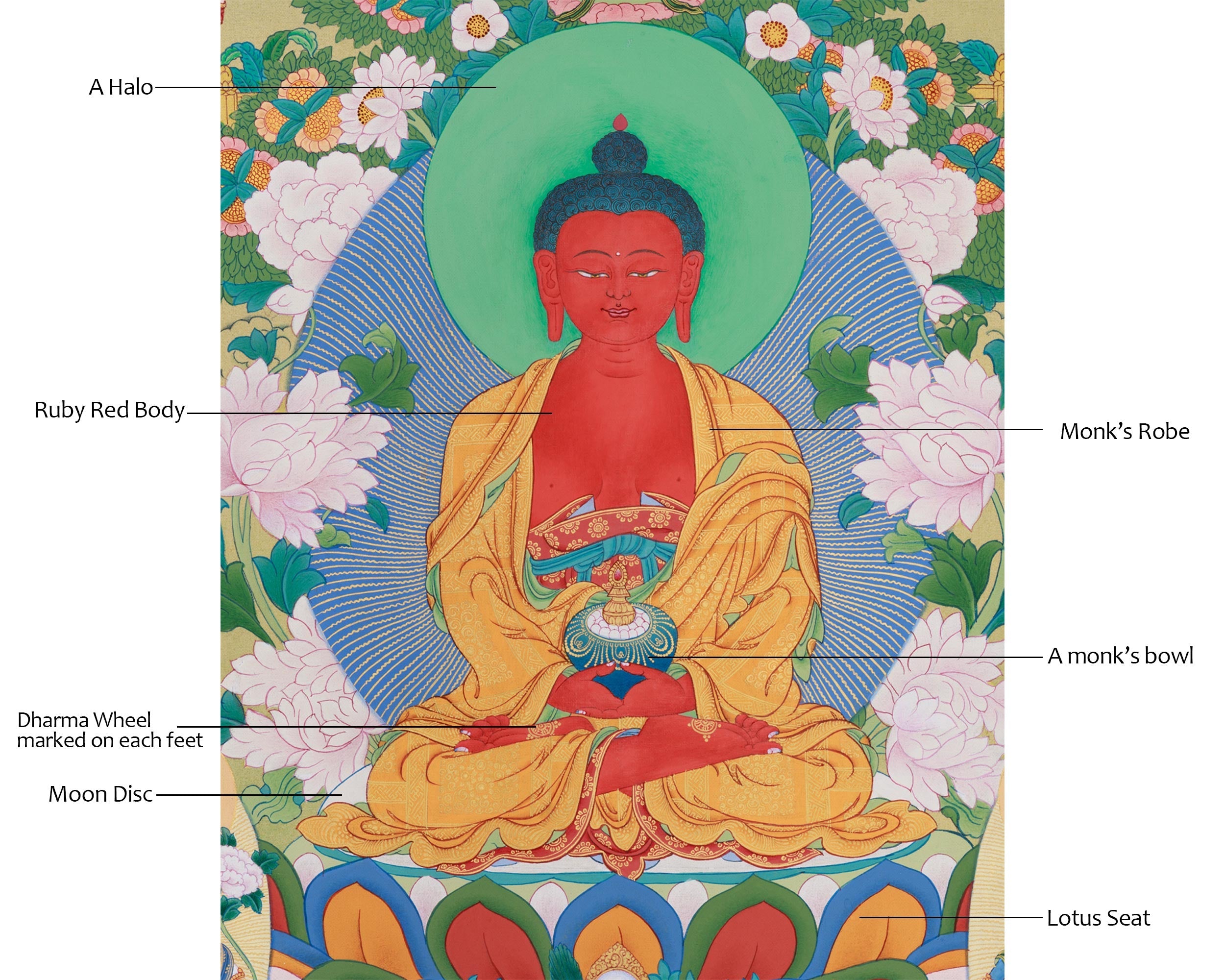 Amitabha Singham Thangka | The Buddha of Boundless Compassion and Light