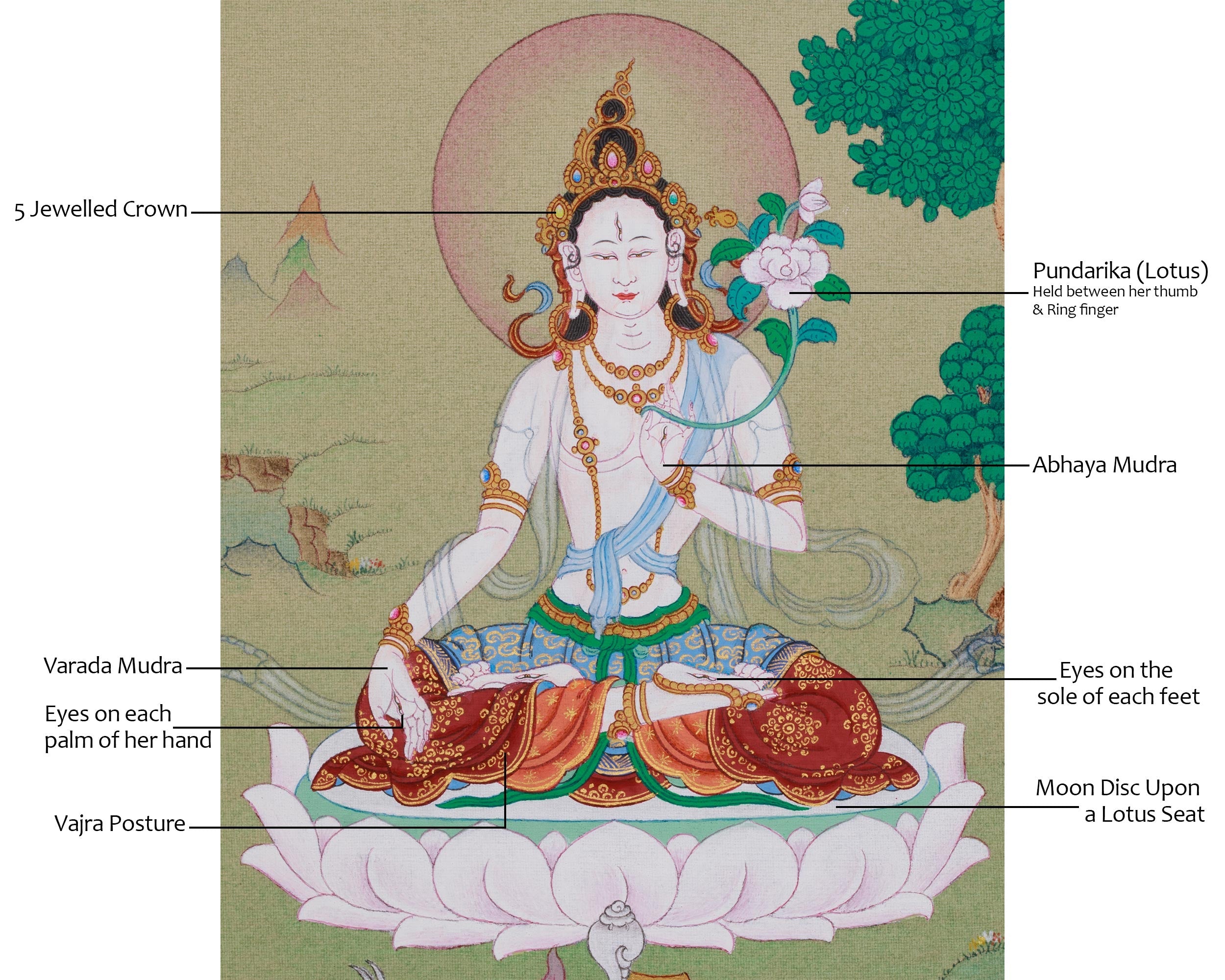 Divine Thangka Of White Tara | Tibetan Artwork | Spiritual Altar