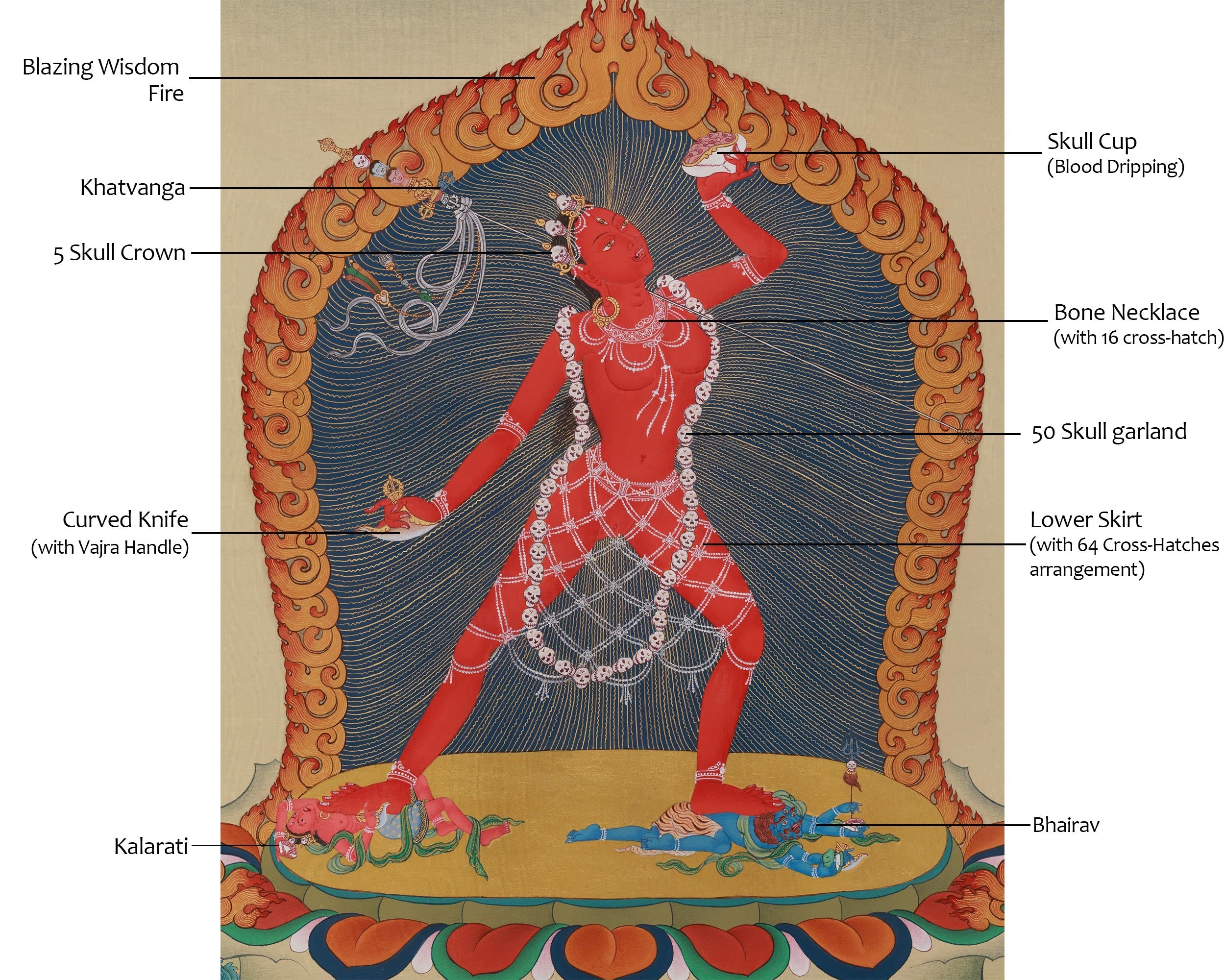 Traditional Vajrayogini Thangka | Sacred Dakini Buddhist Artwork