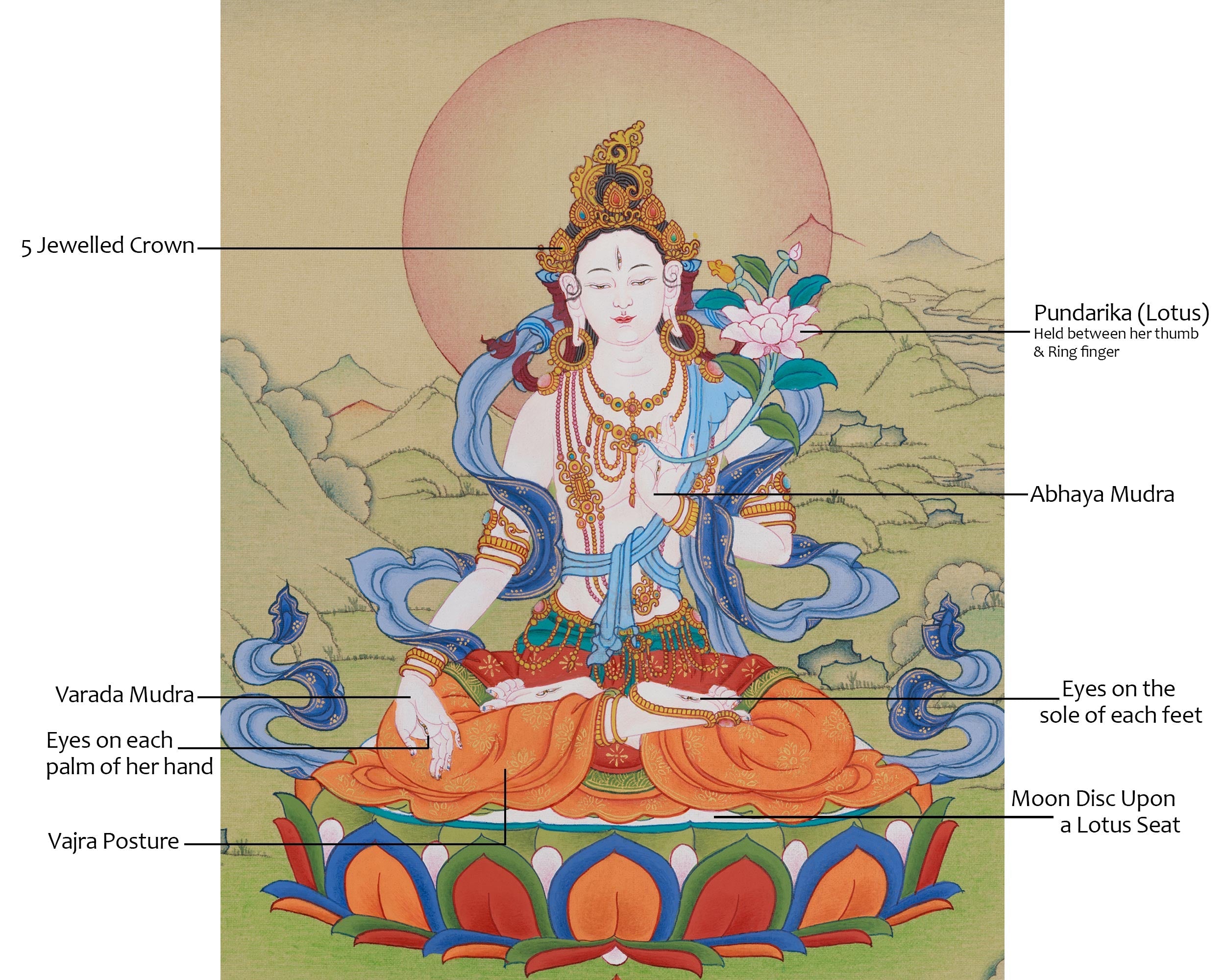Religious Thangka Of White Tara | A Divine Expression of Compassion | Sacred Art