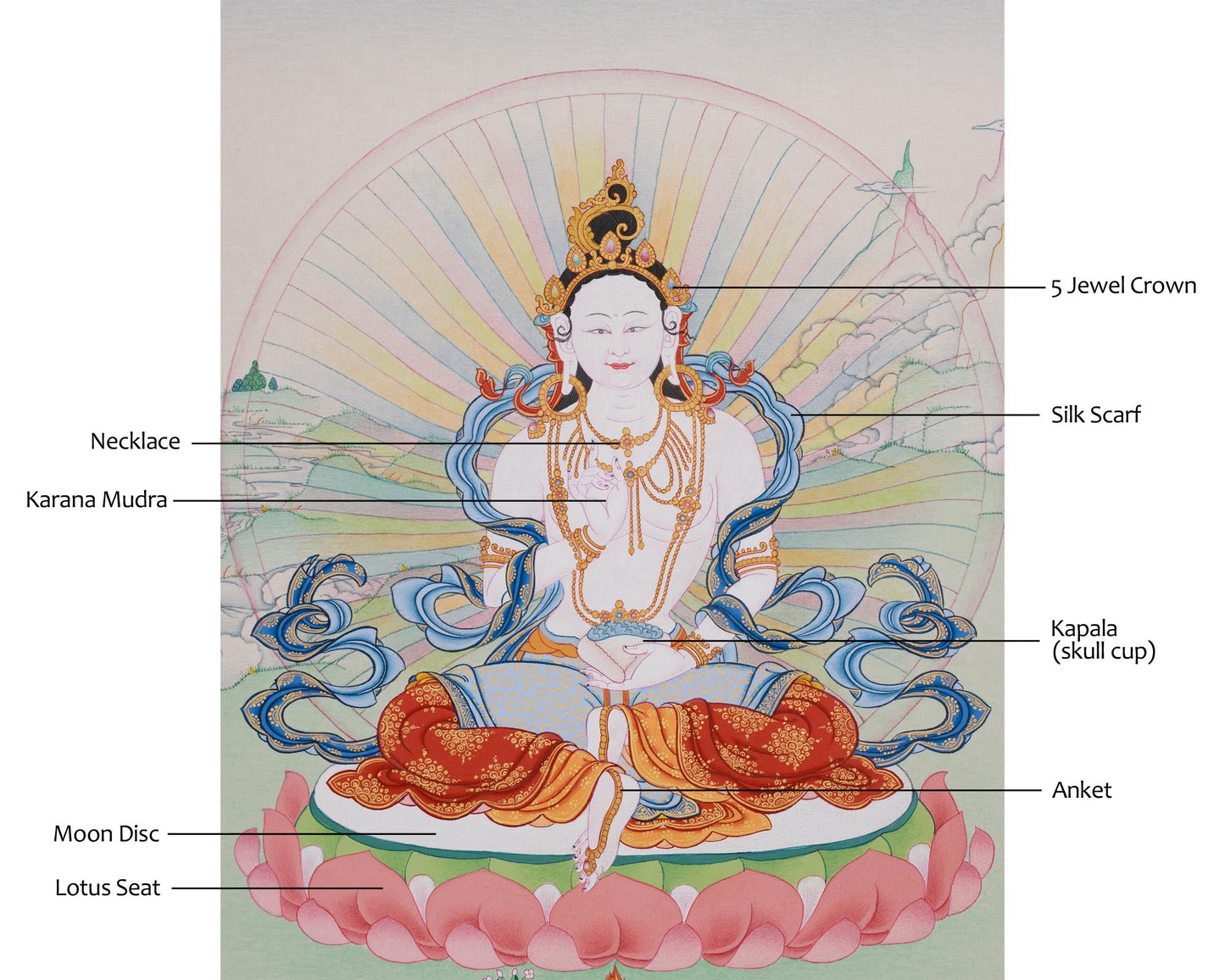 Beautiful Yeshe Tsogyel Thangka | Consort of Guru Padmasambhava