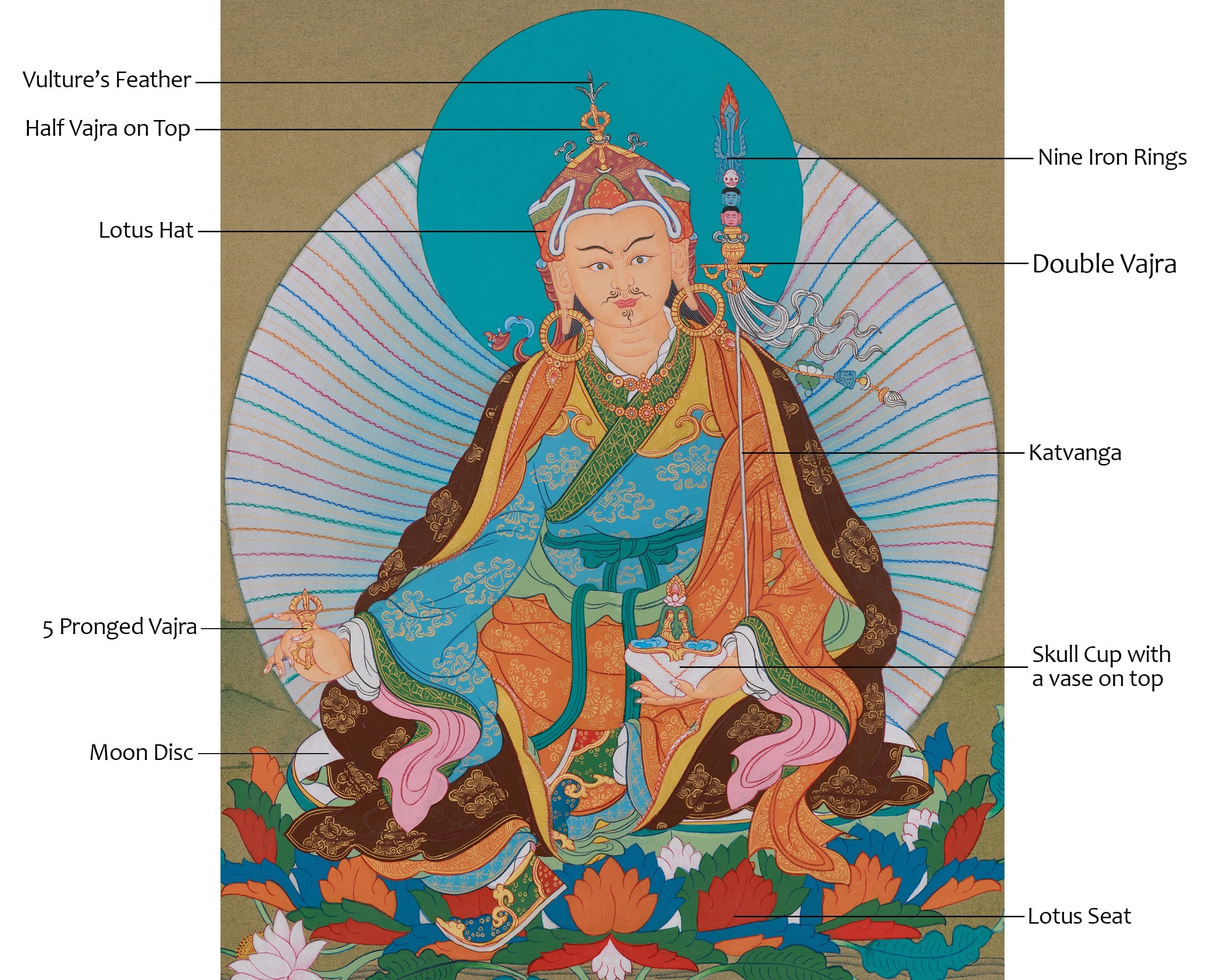 Vajrayana Guru Rinpoche Thangka | Honoring The Lotus-Born Master | Enlightened Wisdom