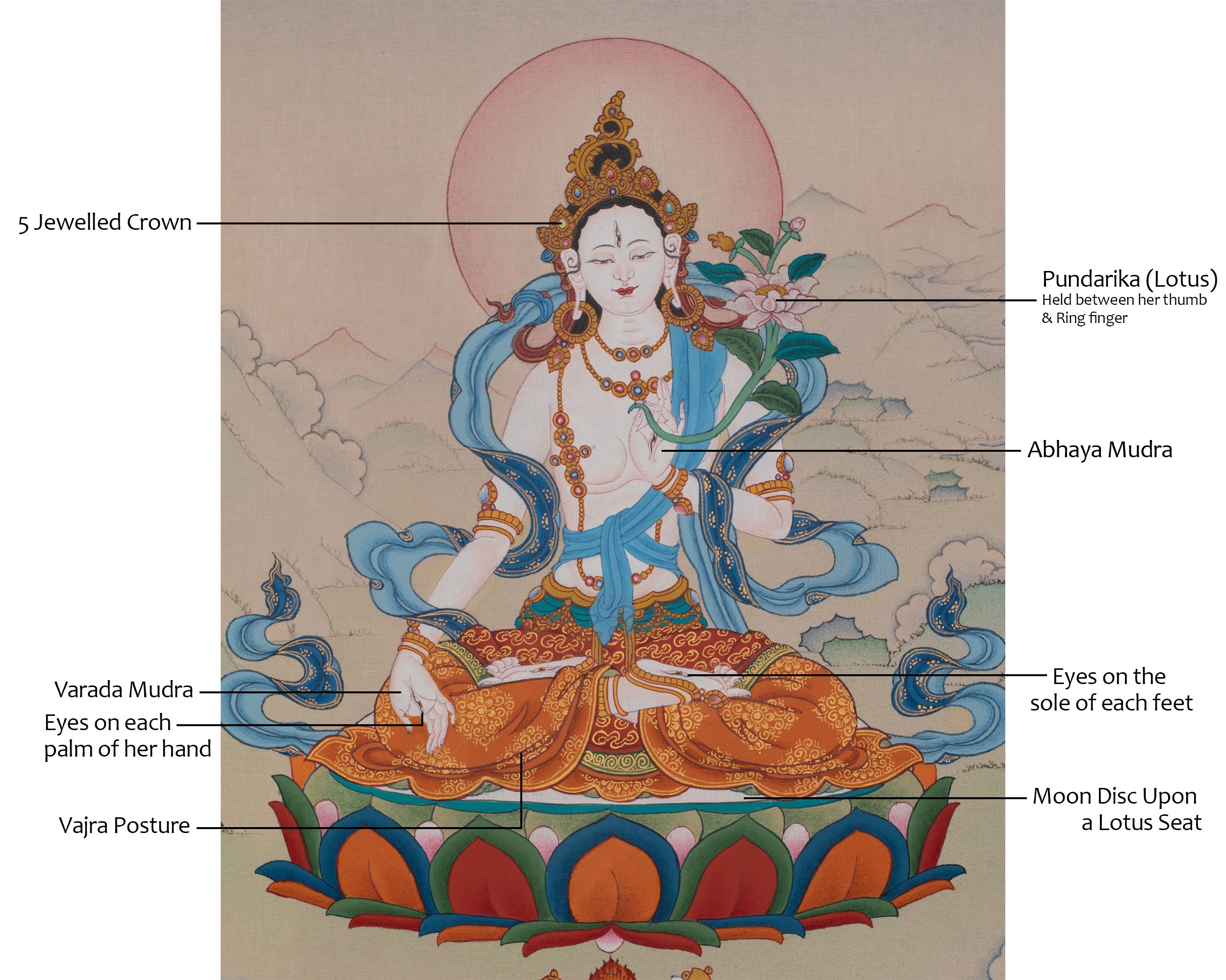 White Tara Longevity Artwork | Meditation Thangka | Seven Eyed Deity | Home Decor