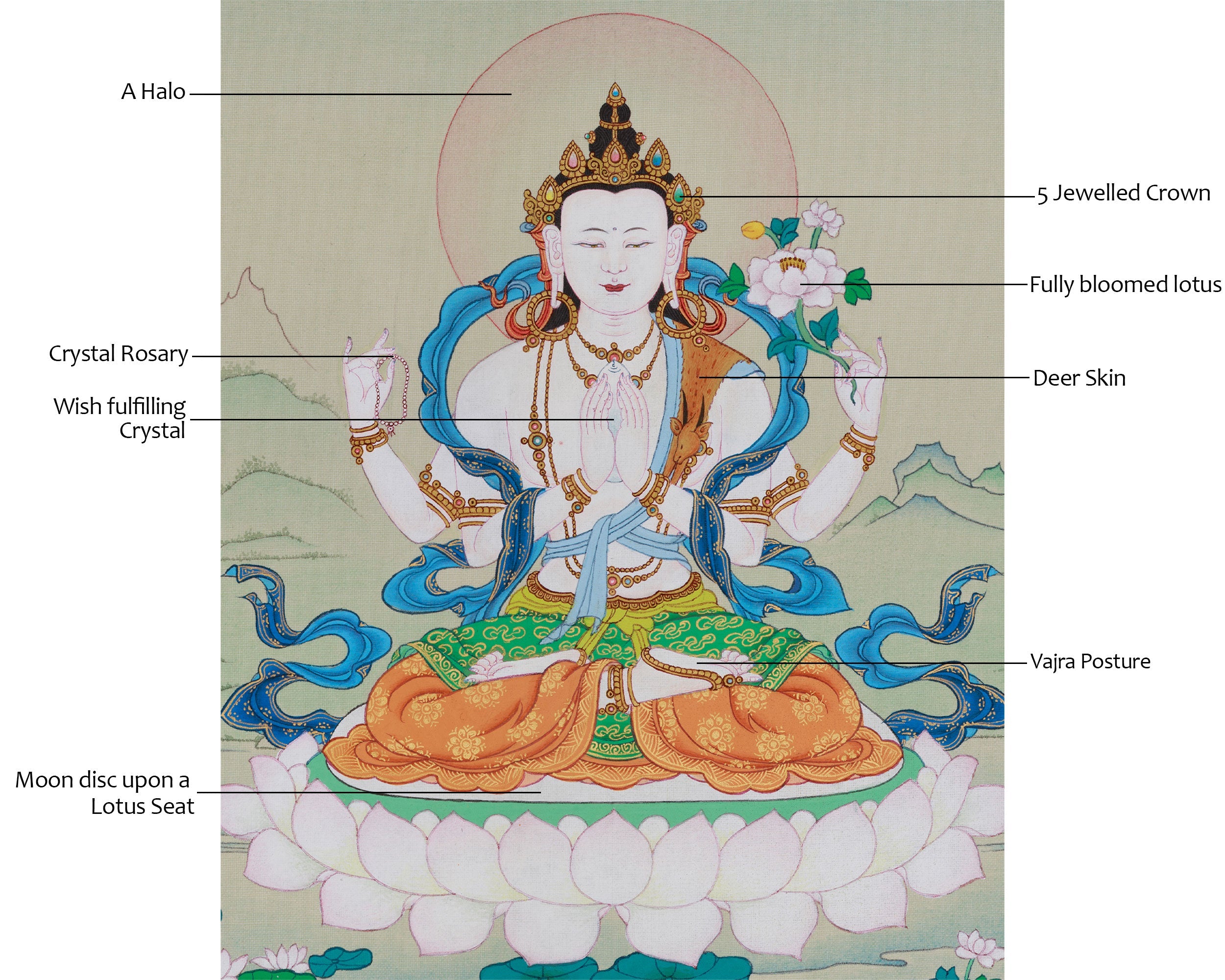 Chenrezig Thangka of Blessings | A Sacred Representation of Compassion
