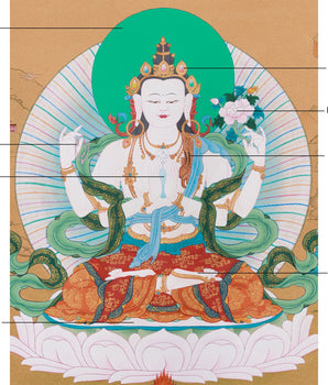 Bodhisattva Chenrezig Painting | Lord of Compassion and Protector of All Beings