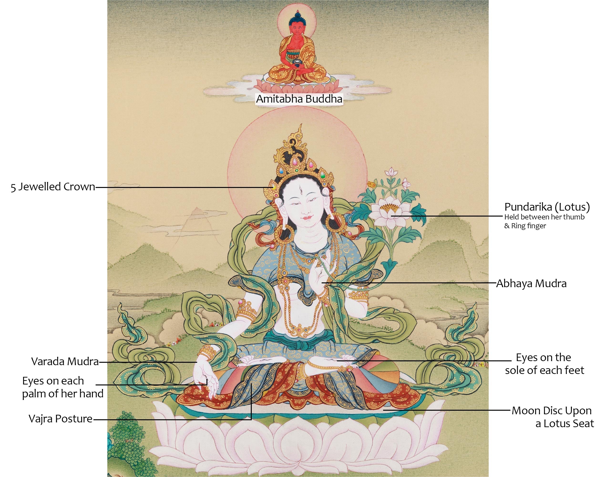 Tibetan Goddess White Tara With Amitabha Buddha | Longevity and Spiritual Protection Deity