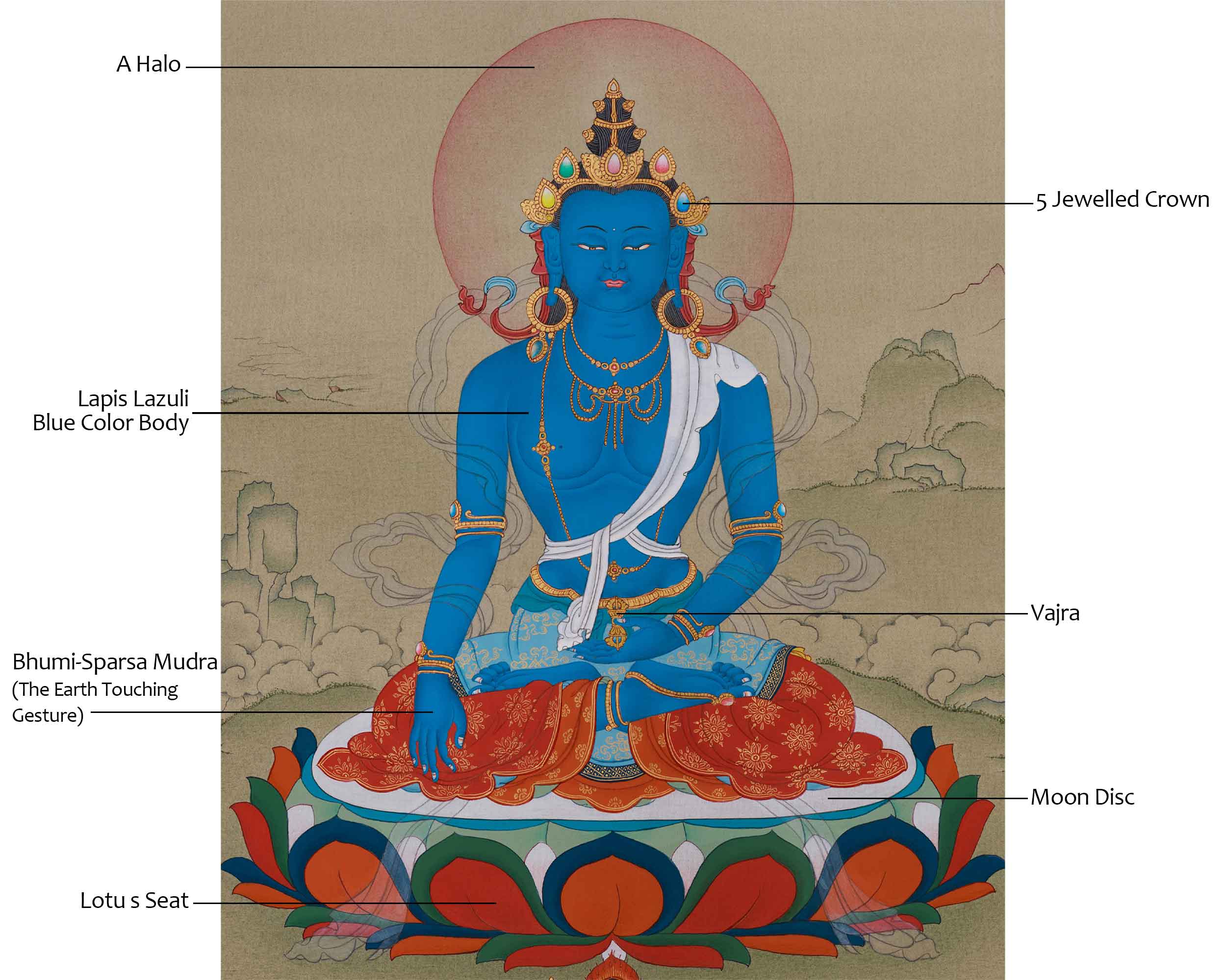 Buddhist Protector Mitrupa Thangka | A Sacred Guardian of Wisdom