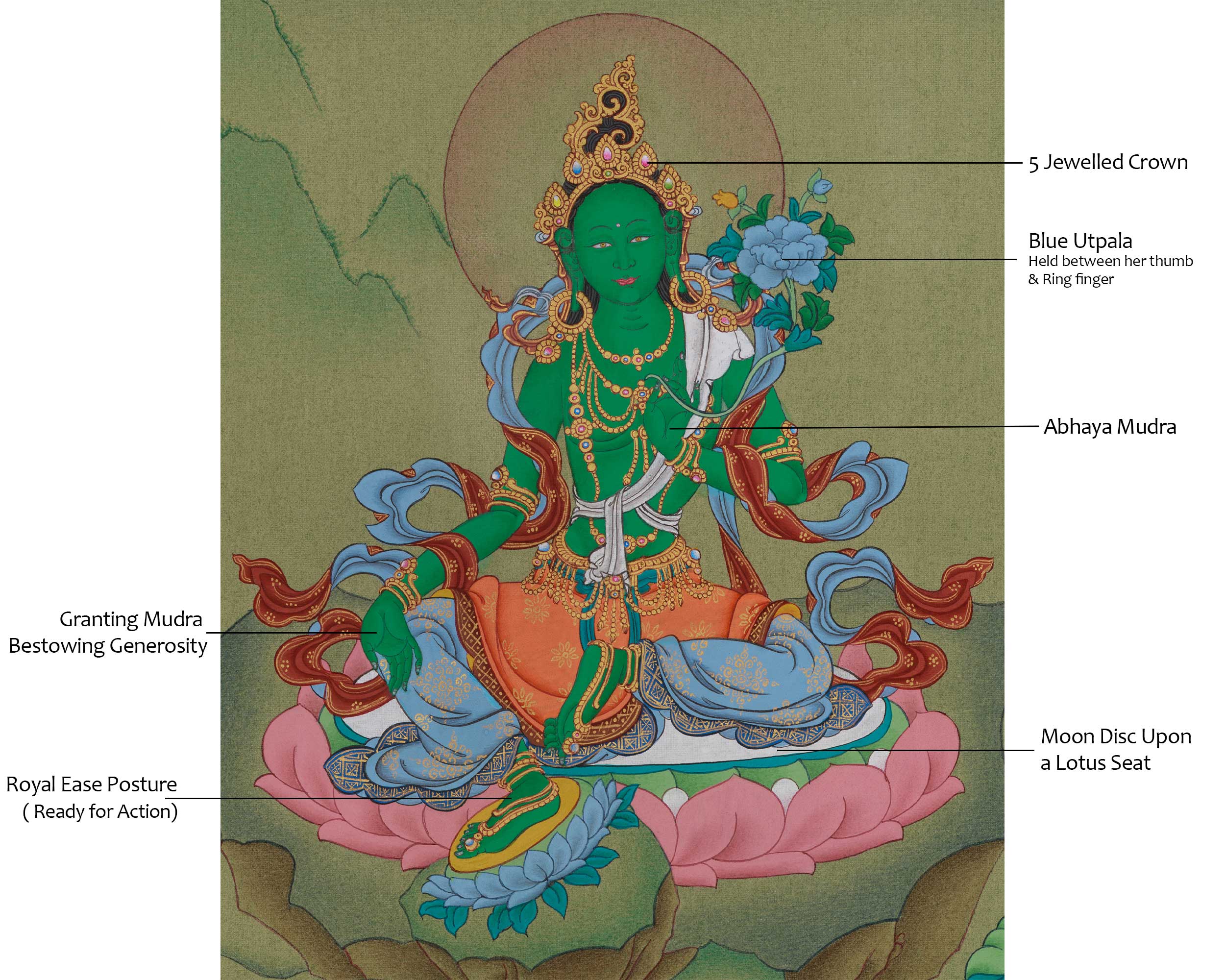 Tibetan Shyama Tara Artwork | Spiritual Protection