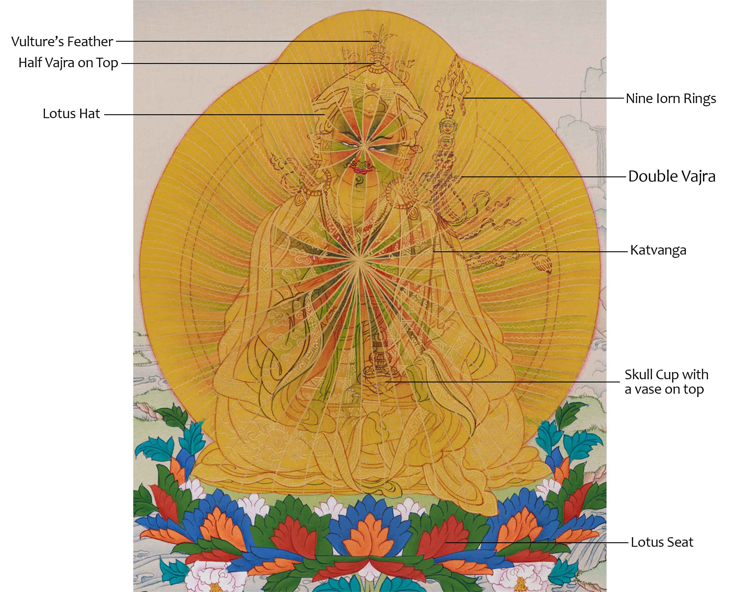 13 Inch Handmade Guru Padmasambhava Thangka | Guru Rinpoche in Rainbow