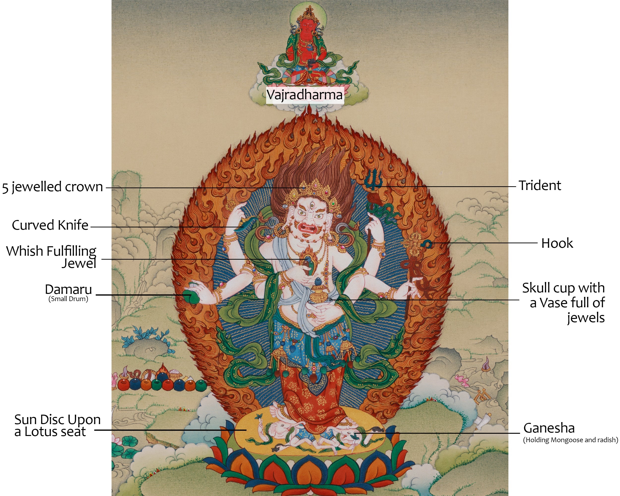 White Mahakala with Vajradharma Thangka | Representing Guardian Deities