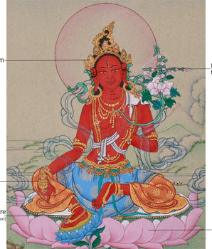 Compact Red Tara Painting | Goddess of Attraction, Compassion, and Enlightenment