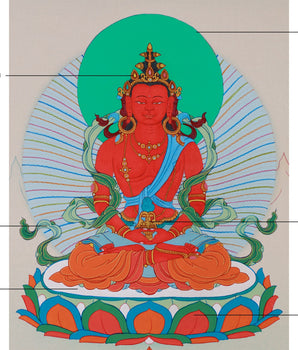 Small Red Buddha, Amitayus Thangka