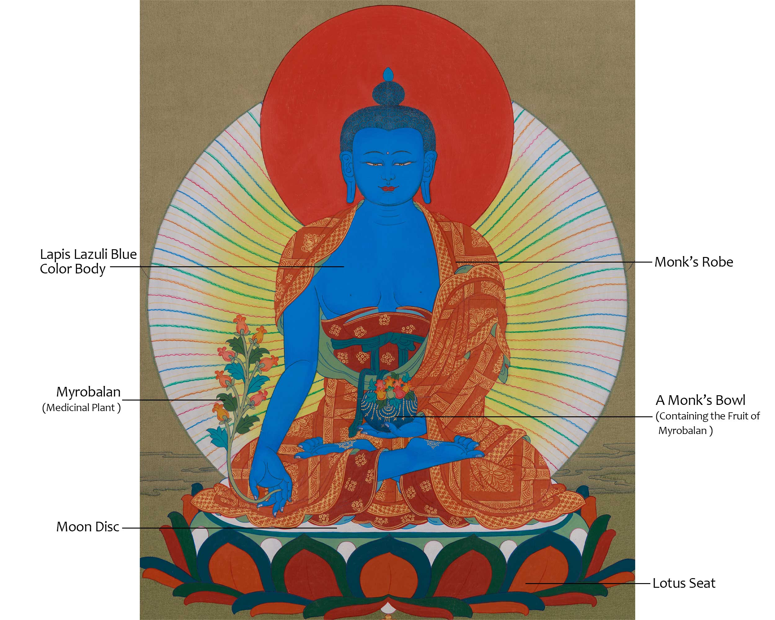 Spiritual Medicine Buddha Thangka | Healing Deity | Bhaishajyaguru Art