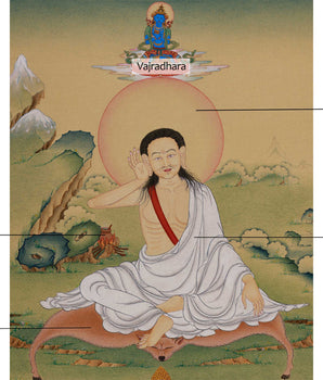 Tibetan Siddha Milarepa Thangka | Buddhist Art of the Enlightened Yogi