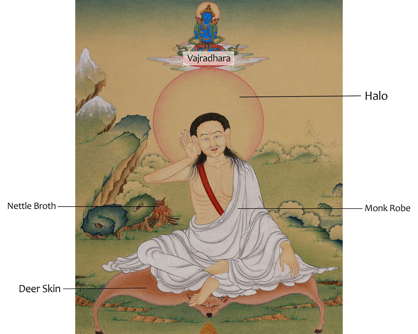 Tibetan Siddha Milarepa Thangka | Buddhist Art of the Enlightened Yogi